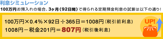 利息シミュレーション 100万円お預入れの場合、3ヶ月(92日間)で得られる定期預金利息の試算は以下の通り! 100万円×0.4%×92日÷365日=1008円(税引前利息)1008円−税金201円=807円(税引後利息)
