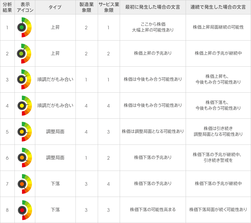 図:分析結果一覧