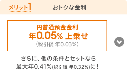 メリット1 おトクな金利
