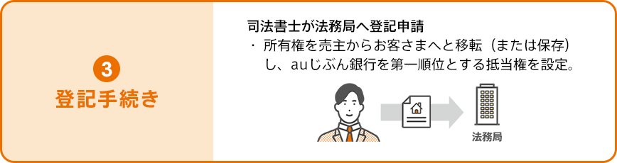 登記手続き