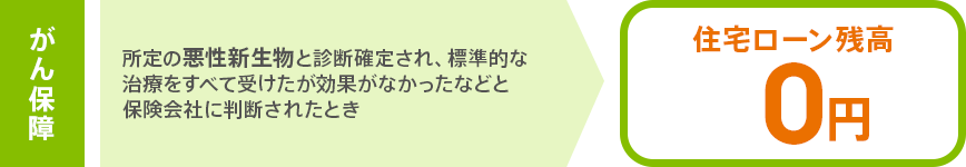 図