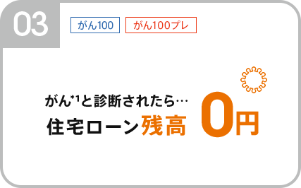がんと診断されたら…住宅ローン残高0円