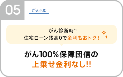 がん100%保障団信の上乗せ金利 年0.05%