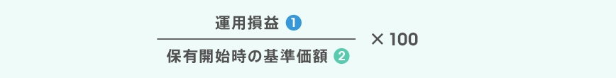図