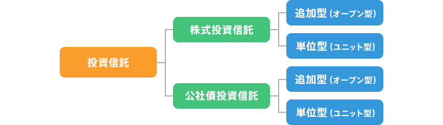 図
