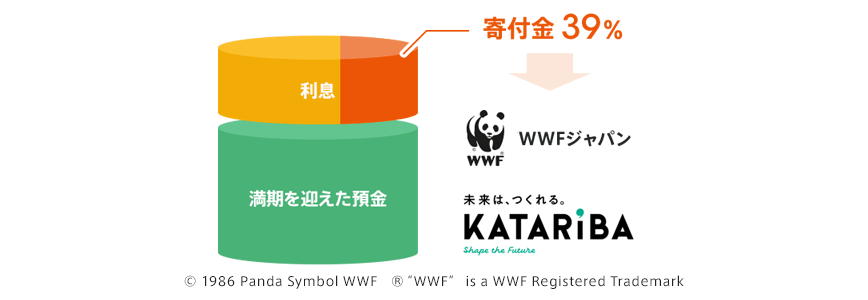図