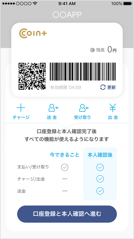 図