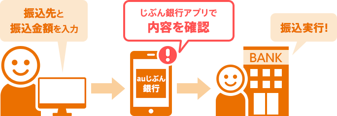 図